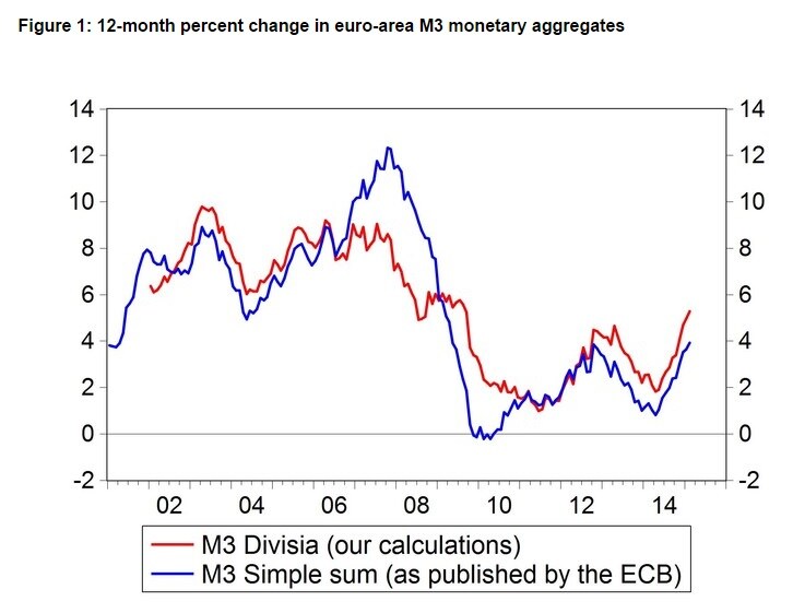 150407-money growth eurozone bruegel chart
