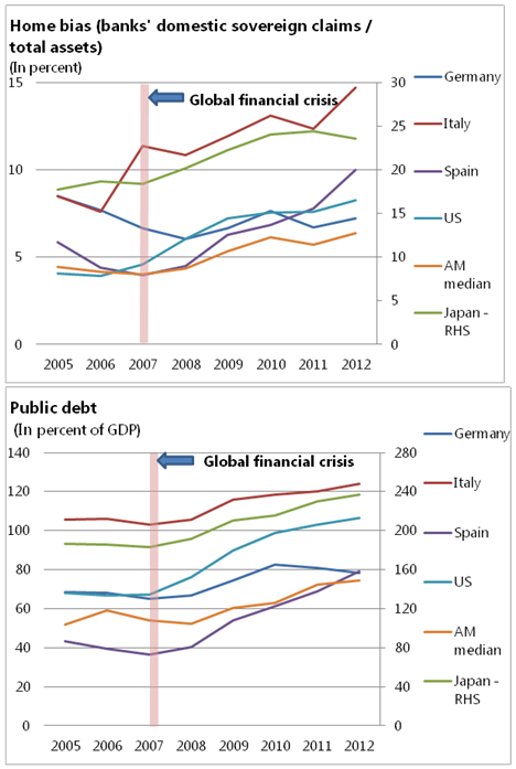 150408-domestic debt banks voxeu chart
