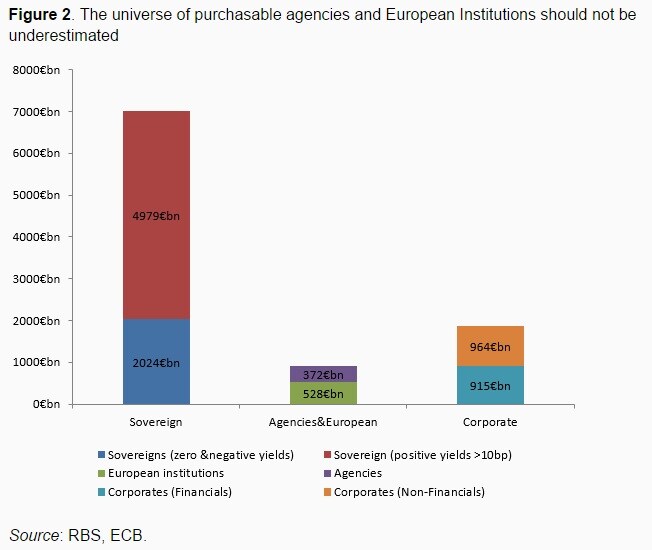 150410-eurozone qe possible assets voxeu chart