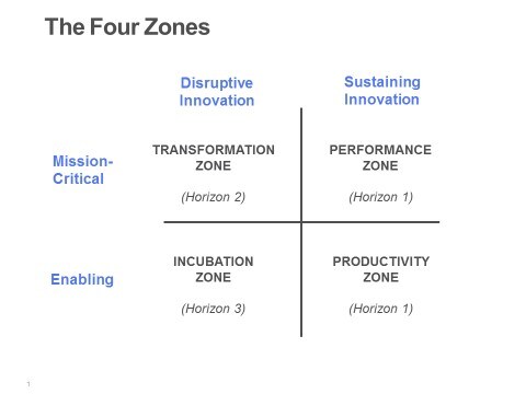 150410-four zones leadership disruption linkedin
