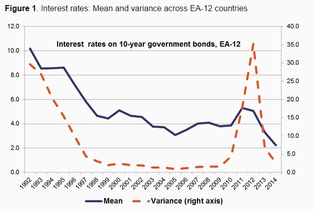 150417-eurozone interest rates voxeu chart