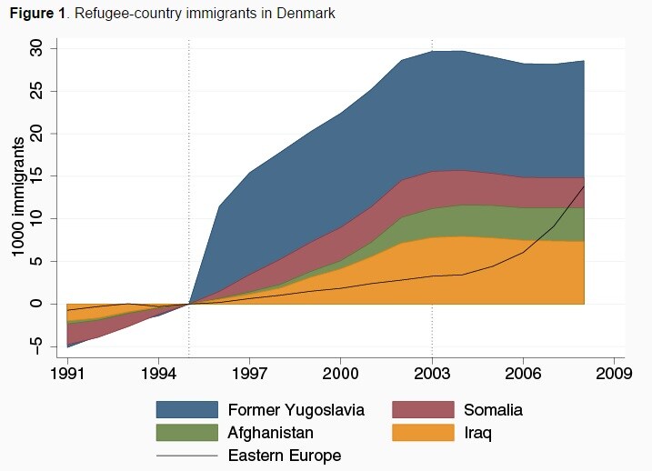 150420-refugees in denmark voxeu chart
