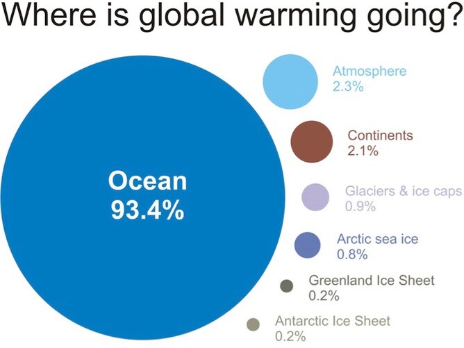 150424-climate change graphic conversation