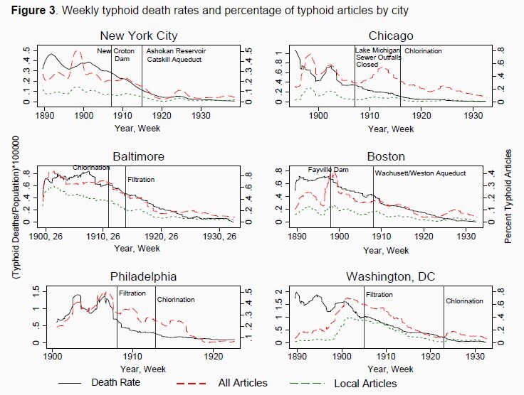150427-typhoid death rates good bad news voxeu charts