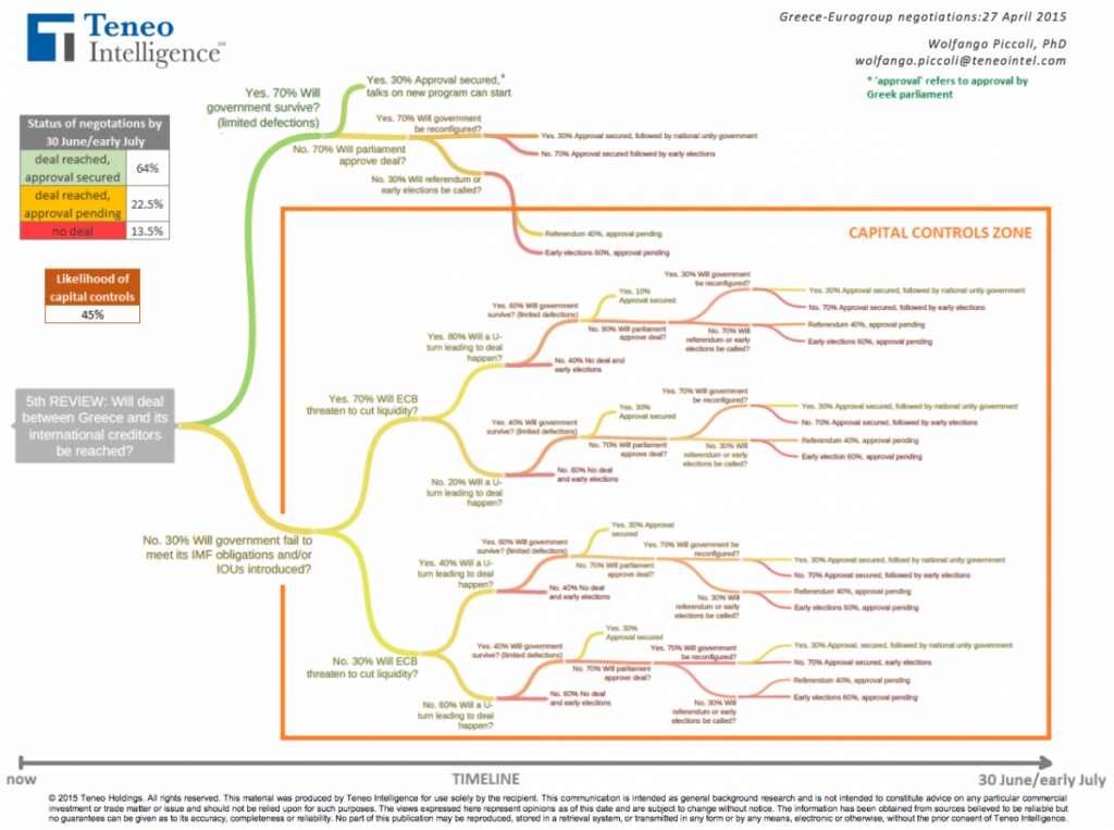 150428-ギリシャの選択肢の図 business insider
