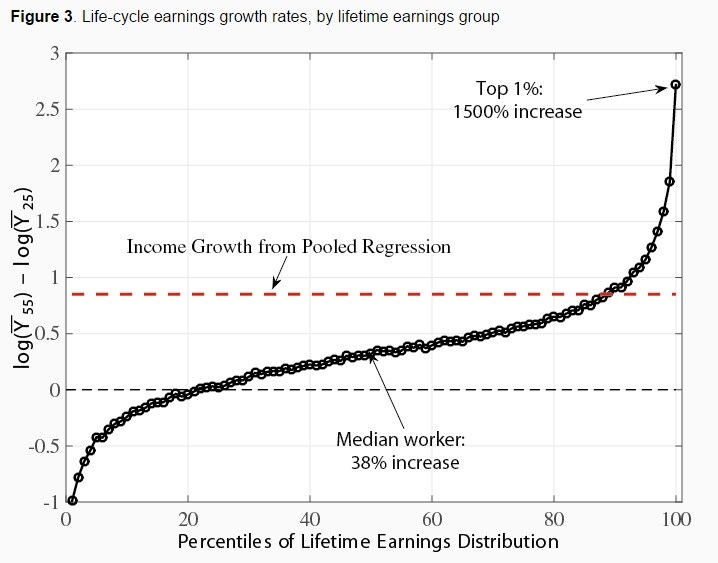 150429-earning shocks chart voxeu
