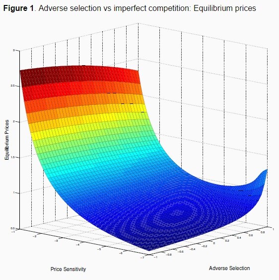 150430-imperfect competition voxeu chart