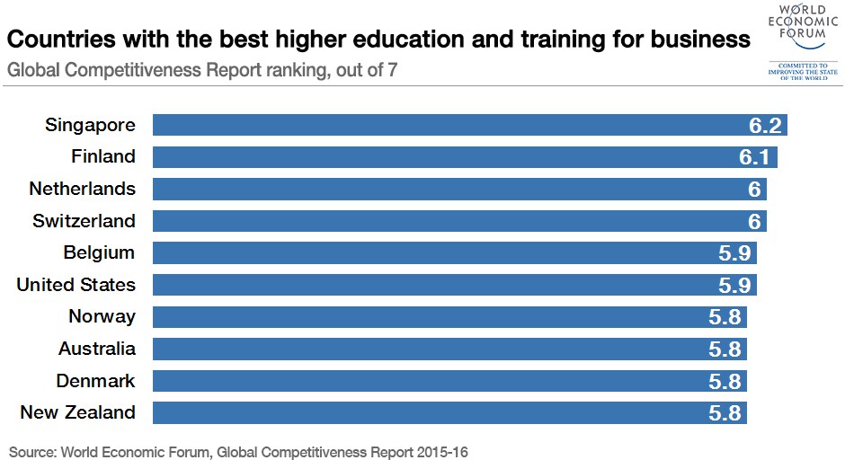 151223-best higher education for business chart redo