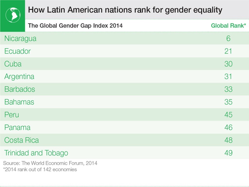 LATAM15_english_gender