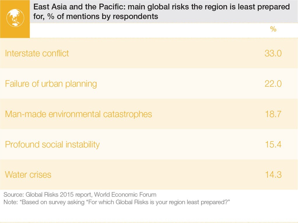 Top_5_Risks_english_facebook_EA