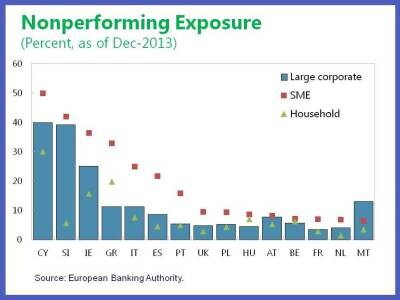 eur-on-sme