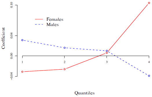 schivardi fig1 24 apr