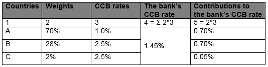 tente table1 20 apr