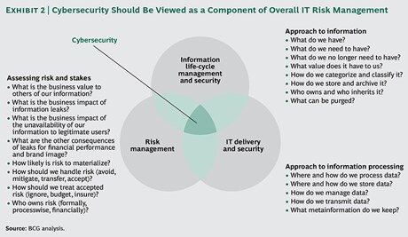 Infografía de BCG sobre ciberseguridad 150505