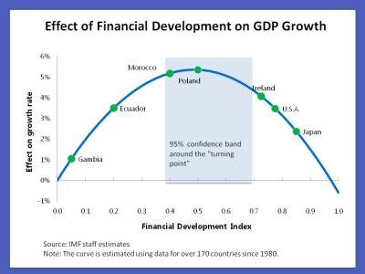 150505-金融深化 IMF 图表