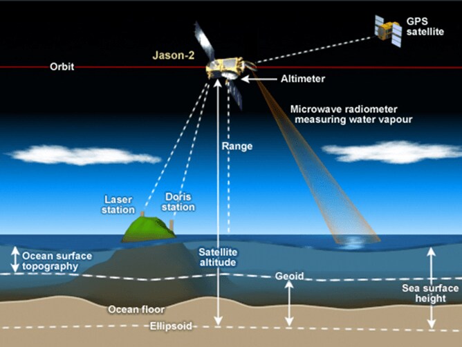 150512-sea level measurement graphic conv
