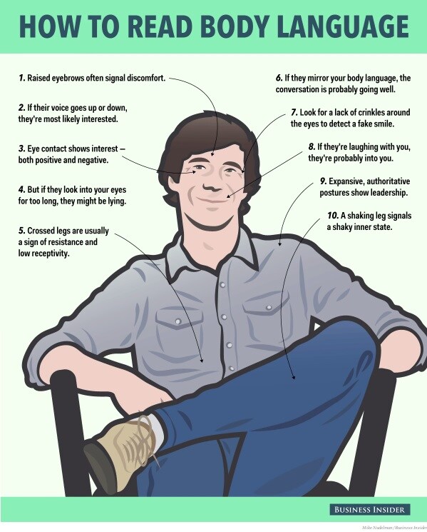 150515-body language business insider graphic