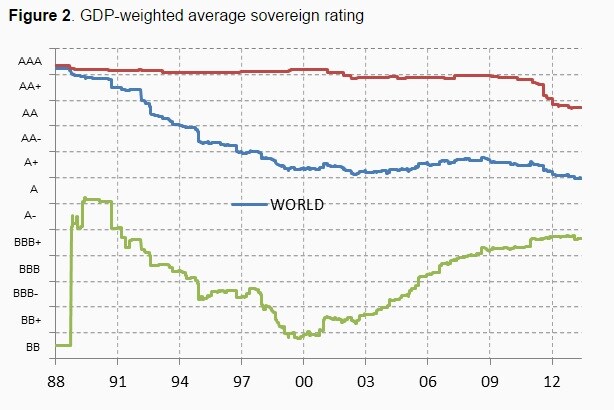 ソブリン格付け:VoxEU(150521)