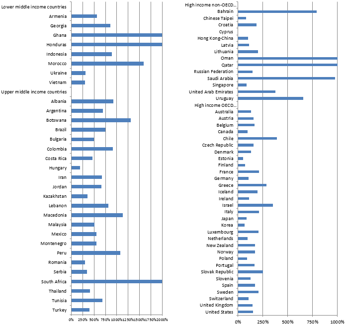 150526-skills GDP growth voxeu chart