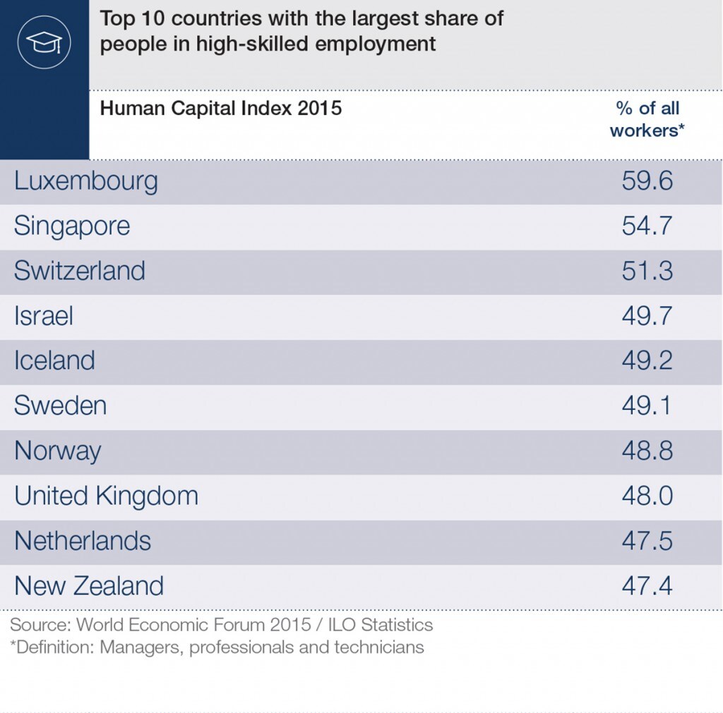 Human_Capital_15_Infographics_3_2-2_06