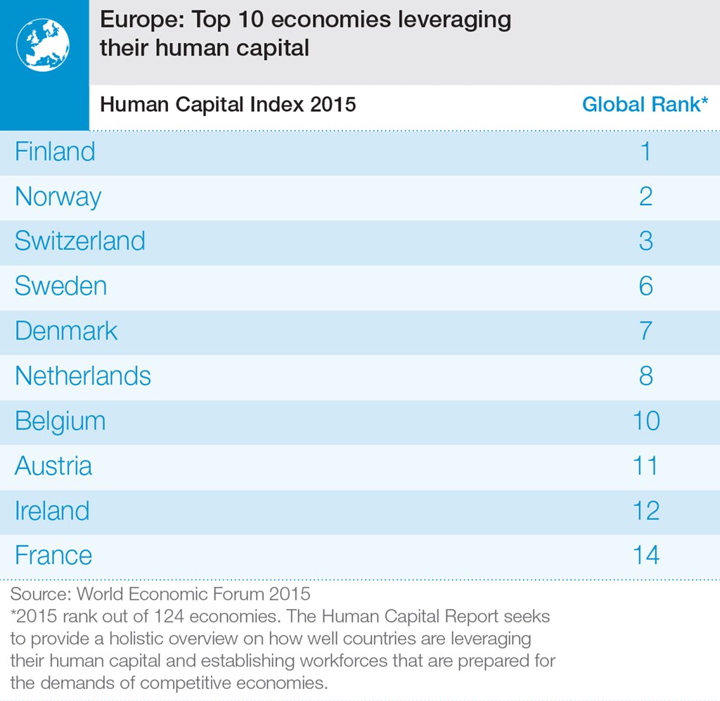 Human_Capital_15_Infographics_EuropeTop10