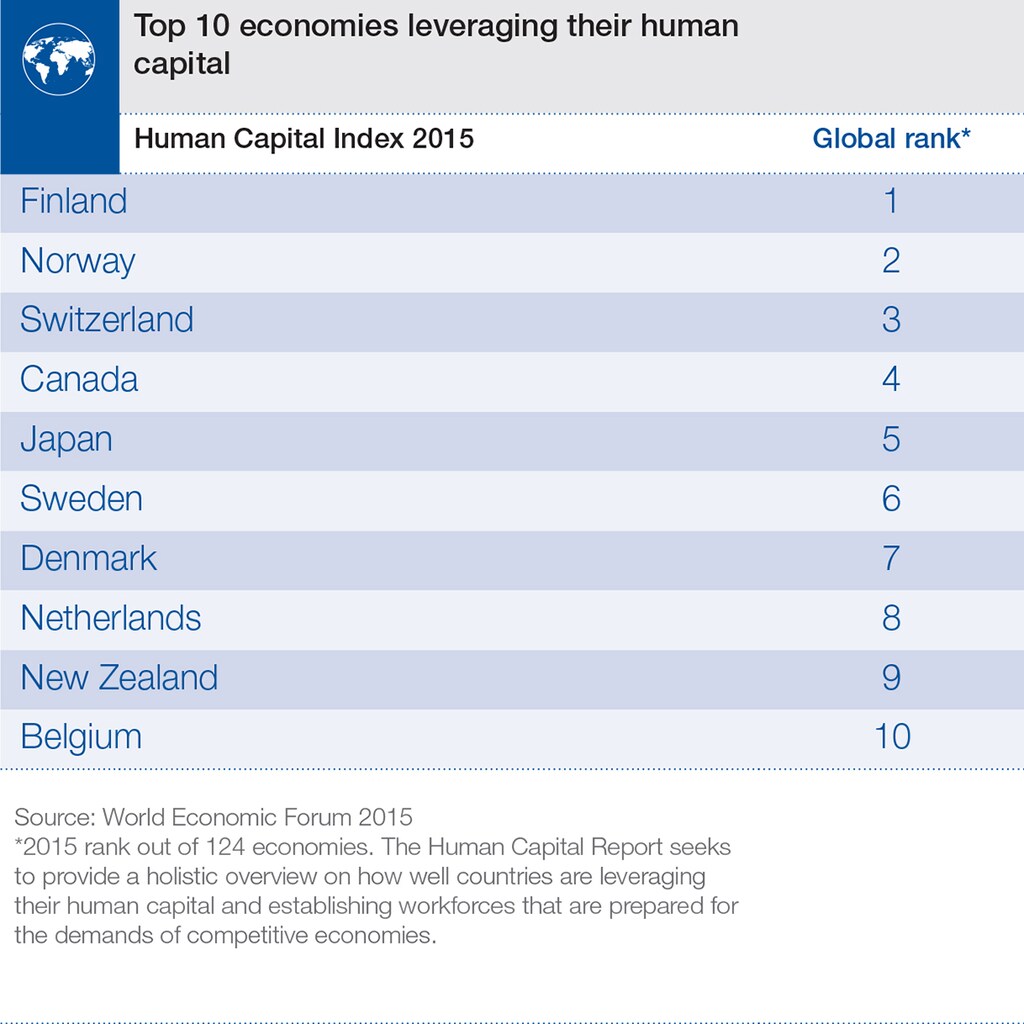 Human_Capital_15_Infographics_GlobalTop10 (1)