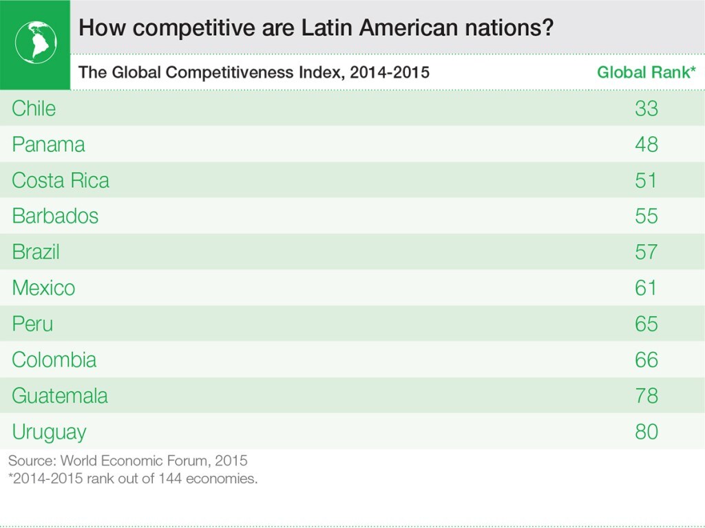 LATAM15_english_competitiveness (1)
