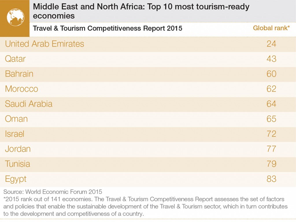 TTCR15_Shareables_english_MENA top 10 corrected