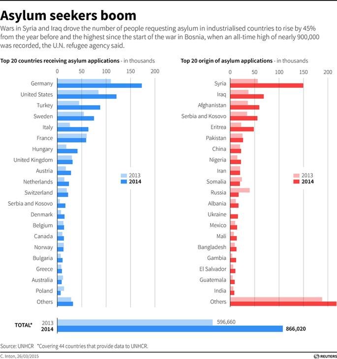 asylum