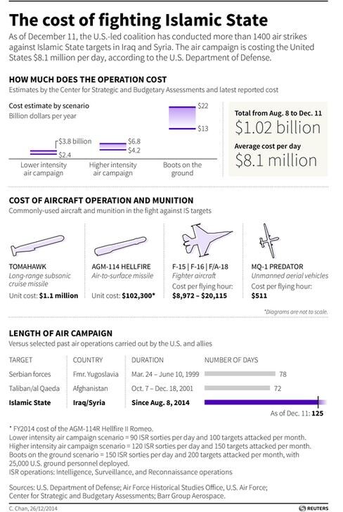 cost