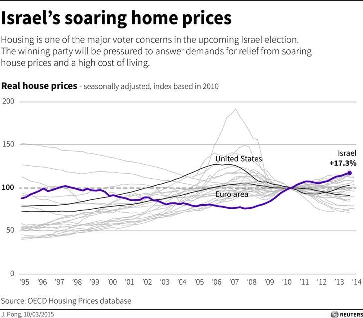 israel