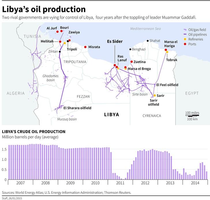 libya
