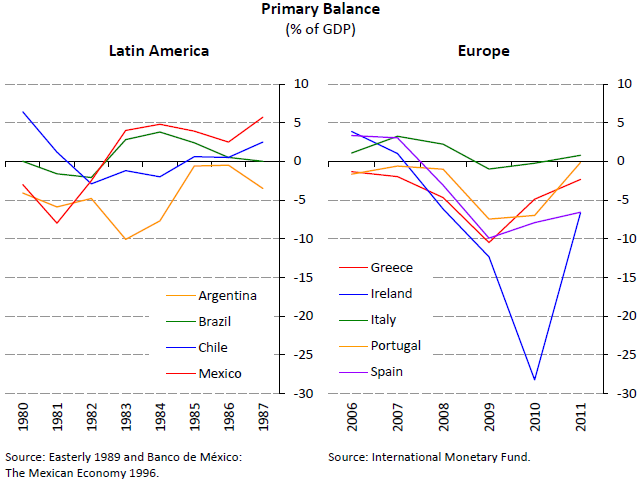 150611-ギリシャの基礎的財政収支 voxeu chart