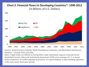How can countries finance the Sustainable Development Goals? | World ...