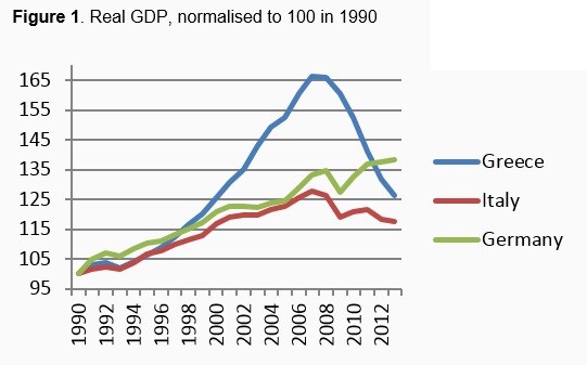 150612-ギリシャ、イタリア、ユーロ圏の実質GDP voxeu chart