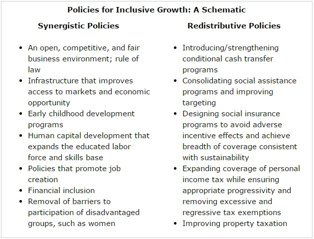 150617-inclusive growth