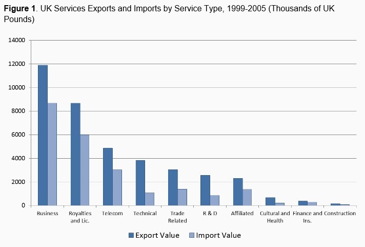 150618-UK services exports and imports voxeu chart