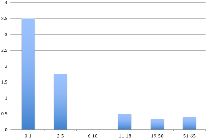 150623-air pollution effects voxeu chart