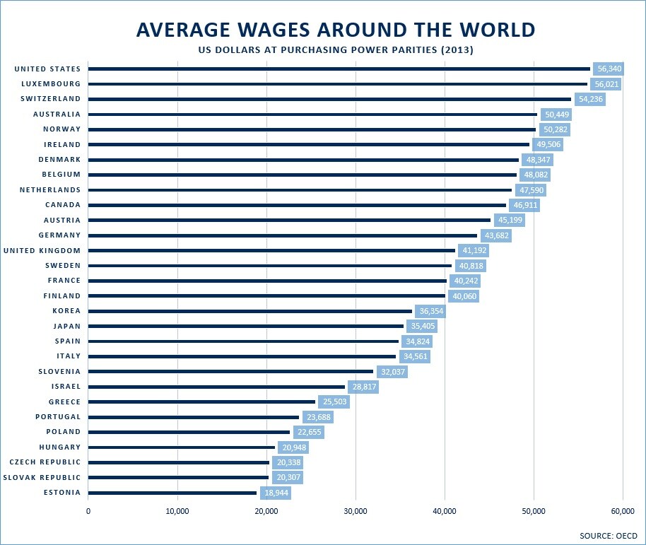 150623-average wage