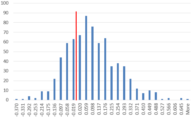 150630-culture voxeu chart