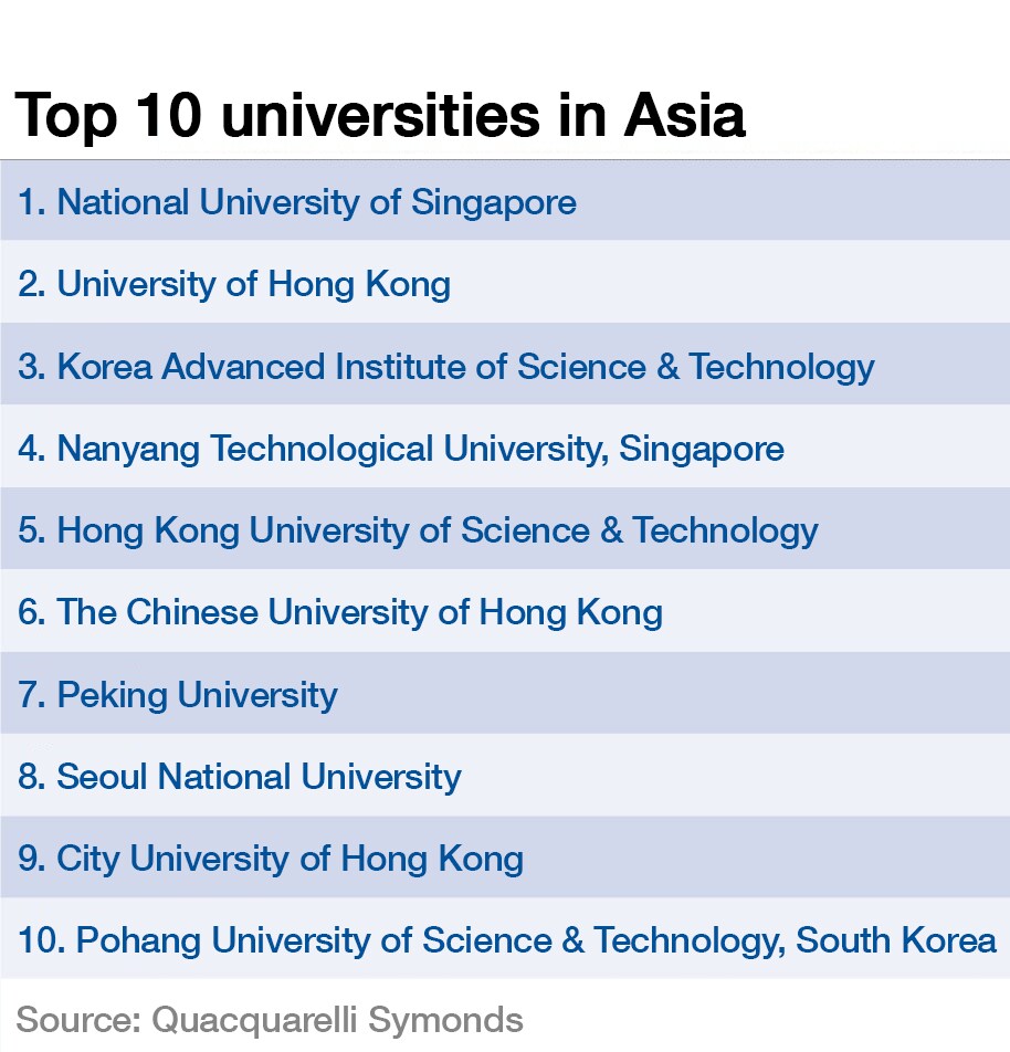 151223-アジアの大学トップ10