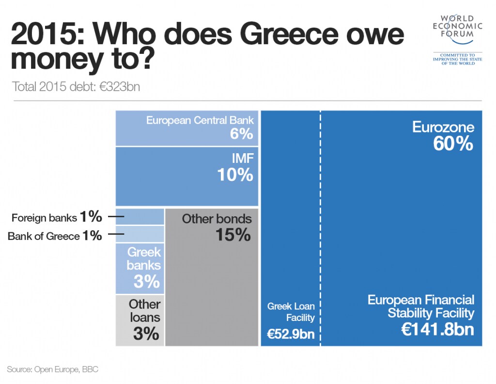 2015greece