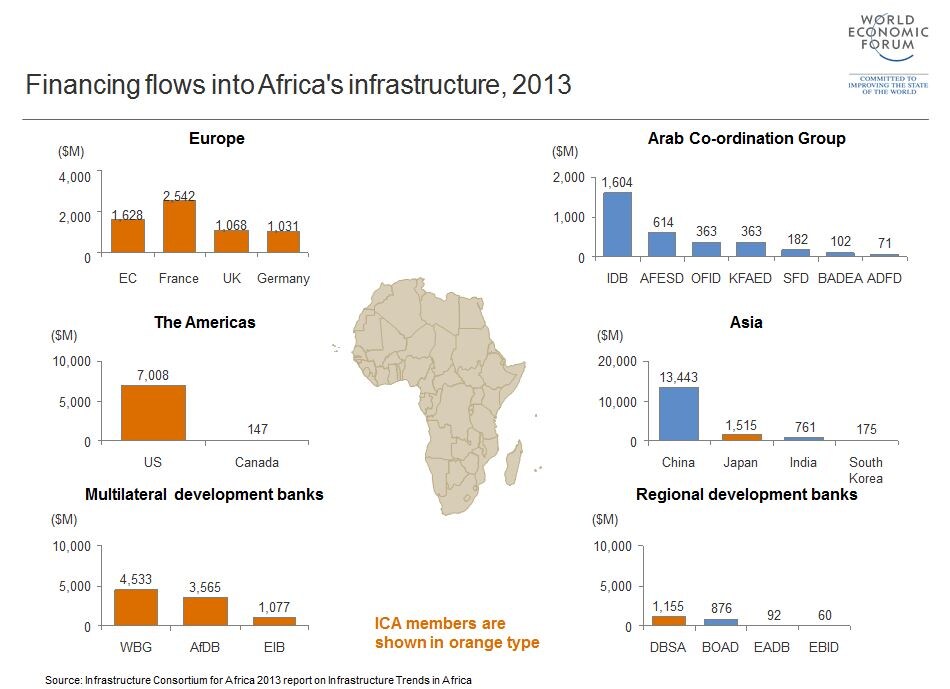 AfricaInfrastructure_figure1
