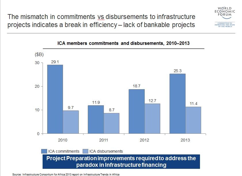 AfricaInfrastructure_figure4