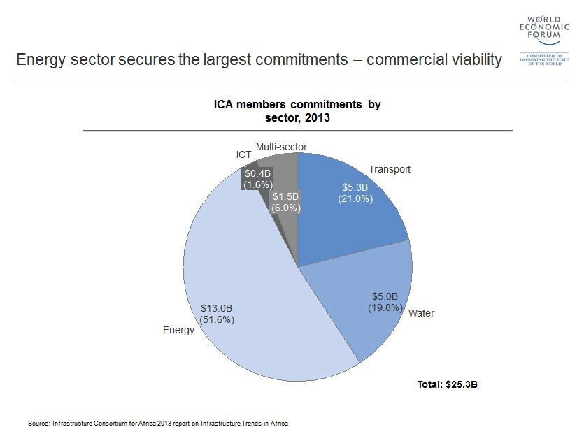 AfricaInfrastructure_figure5