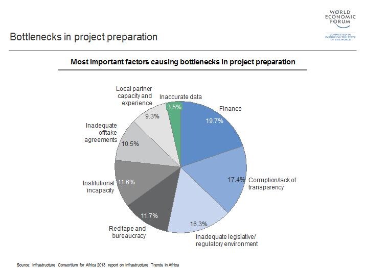 AfricaInfrastructure_figure8