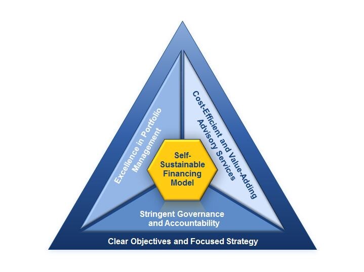 AfricaInfrastructure_figure9