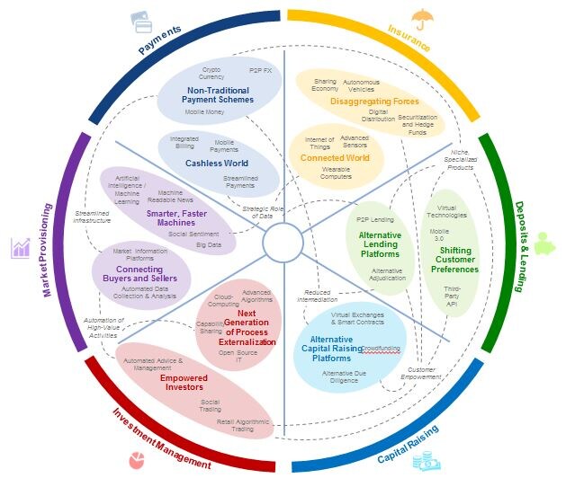 InnovativeFinance