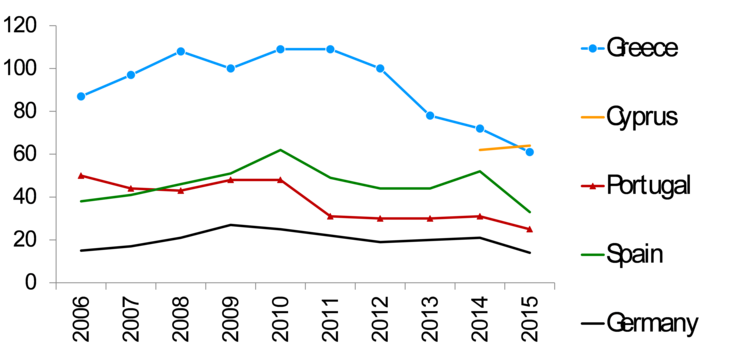 RTEmagicC_Blog_Is_Greece_Destined_to_Grow_2.png