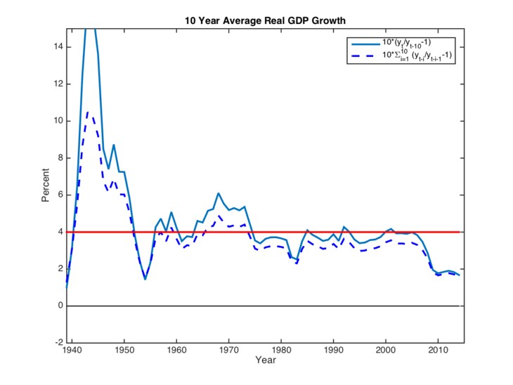 RTEmagicC_Blog_review_The_4__growth_target_1.png
